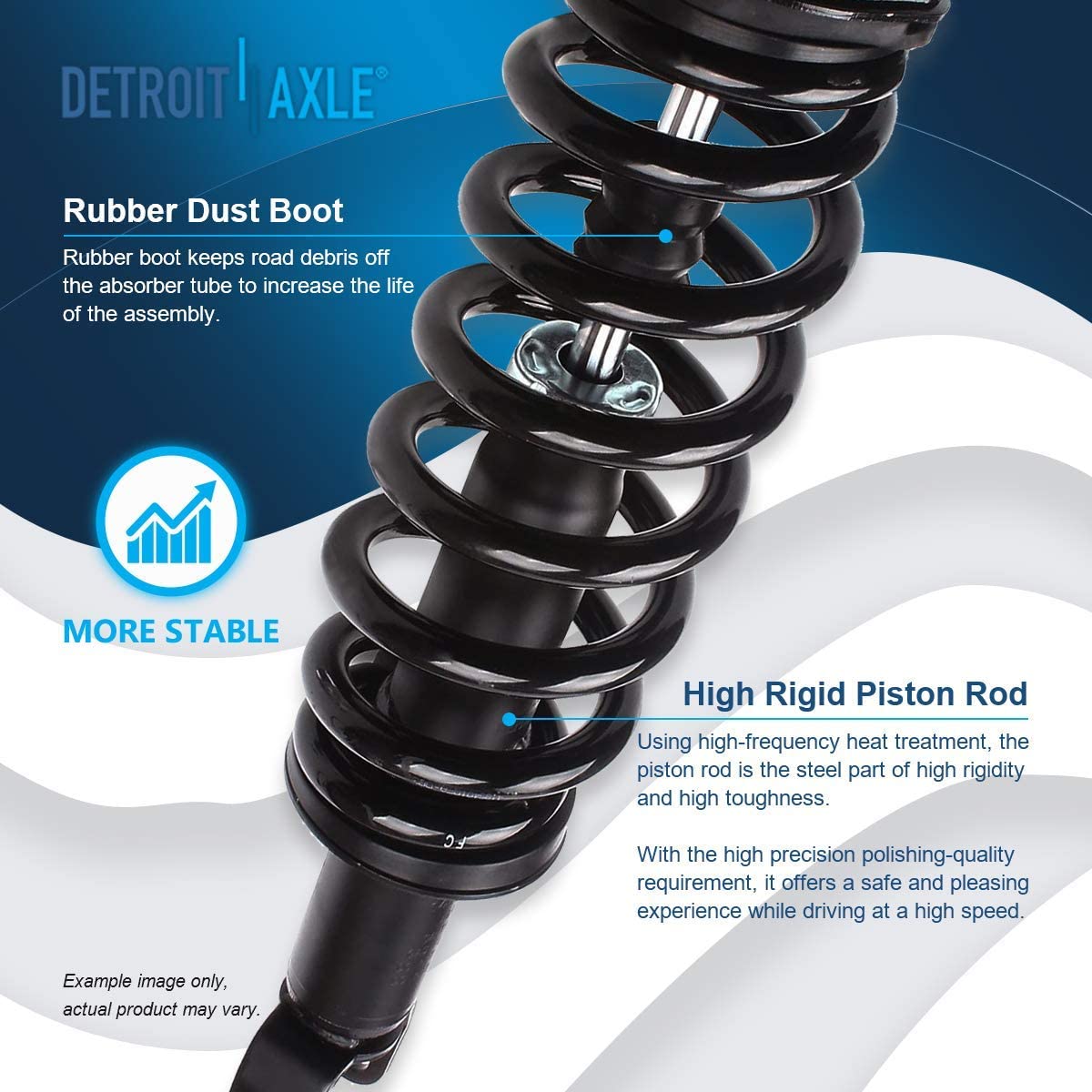 Detroit Axle - 4WD Front Struts Tie Rods Sway Bars for 2009-2012 Dodge Ram 1500 — image 10