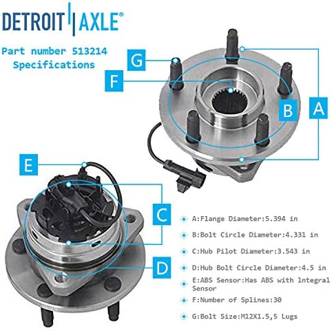 Detroit Axle - Front Wheel Hubs Tie Rods Sway Bar Links for Chevy Malibu G6 Aura — image 8